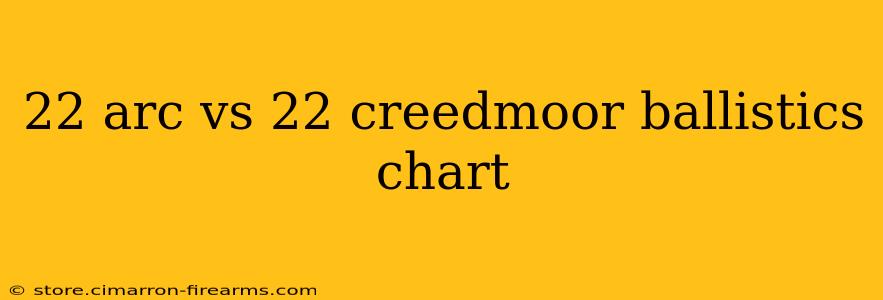 22 arc vs 22 creedmoor ballistics chart