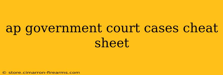 ap government court cases cheat sheet