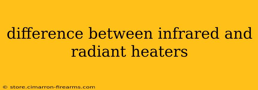 difference between infrared and radiant heaters